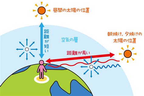 朝空|空はどうして青い？太陽の光の性質と空の色が変わる理由 